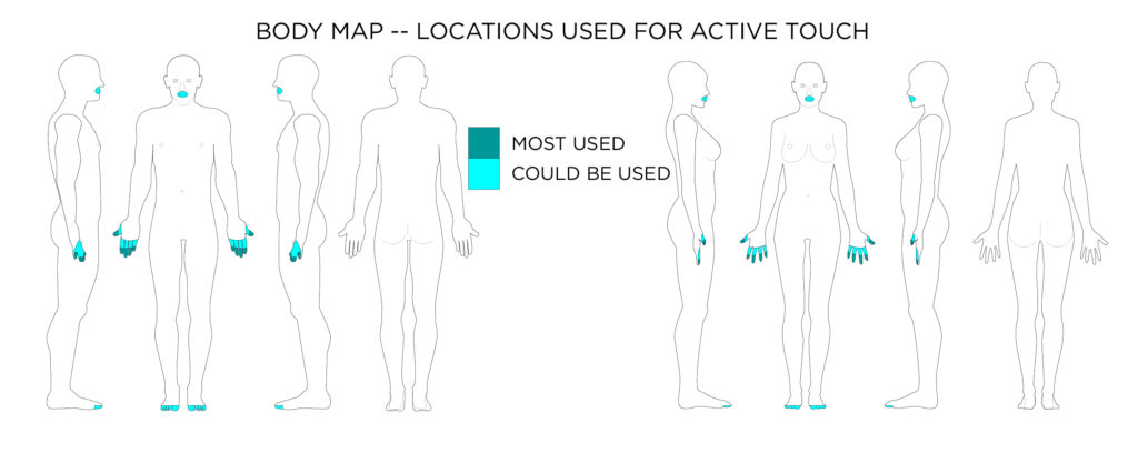 Injury Location Chart Body Map
