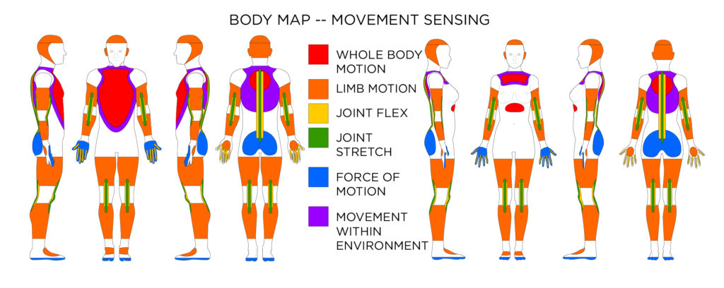 Injury Location Chart Body Map