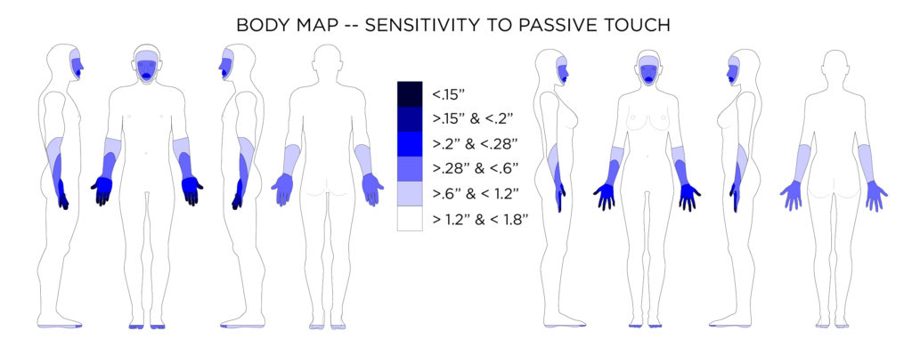 Injury Location Chart Body Map