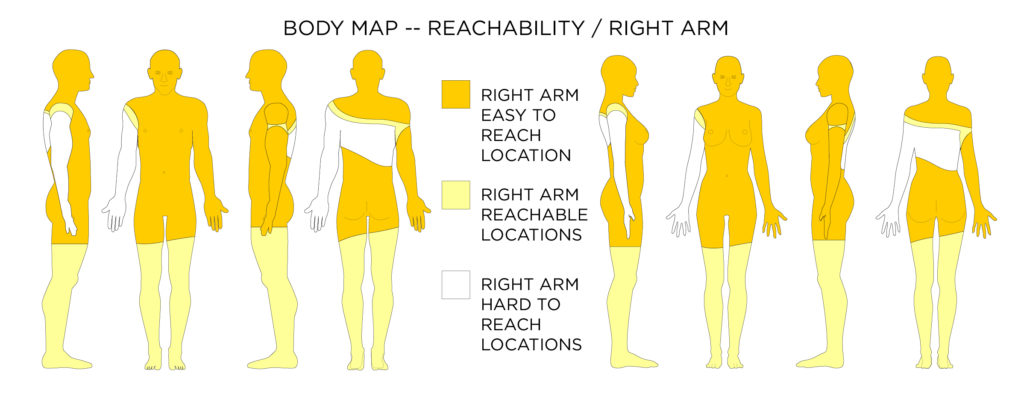 Injury Location Chart Body Map